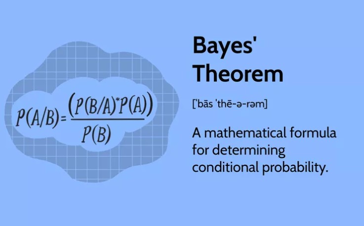 Bayes' Theorem for Beginners