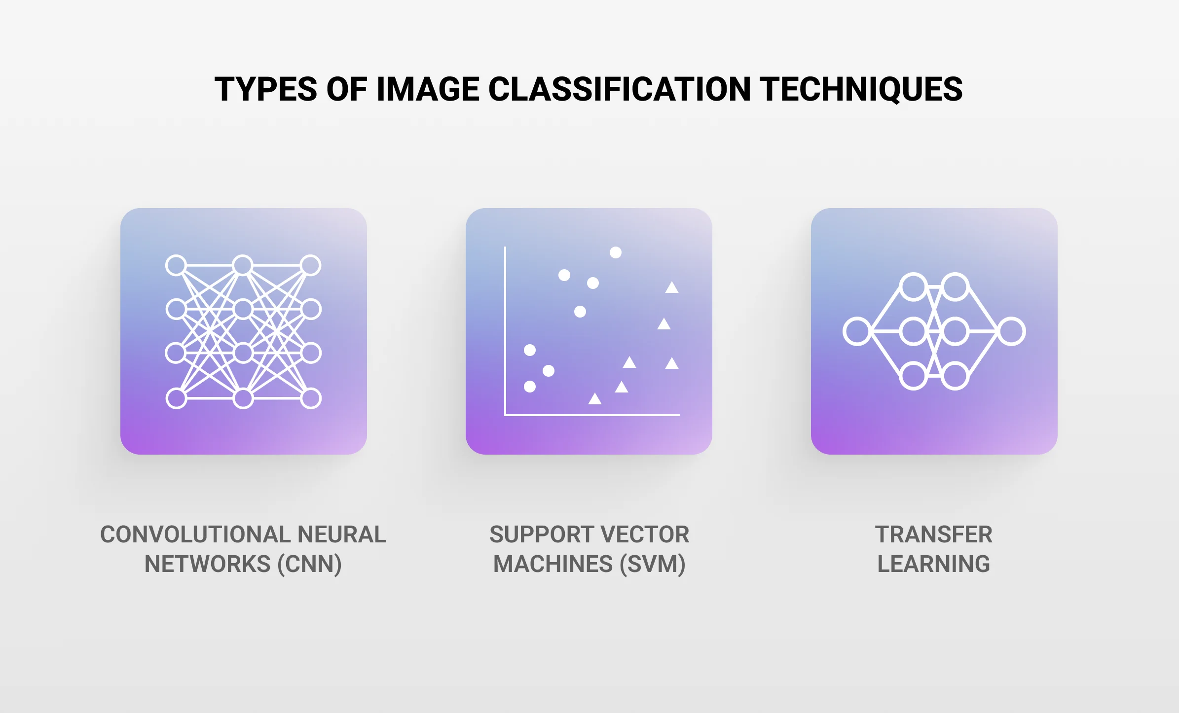 Image Classification